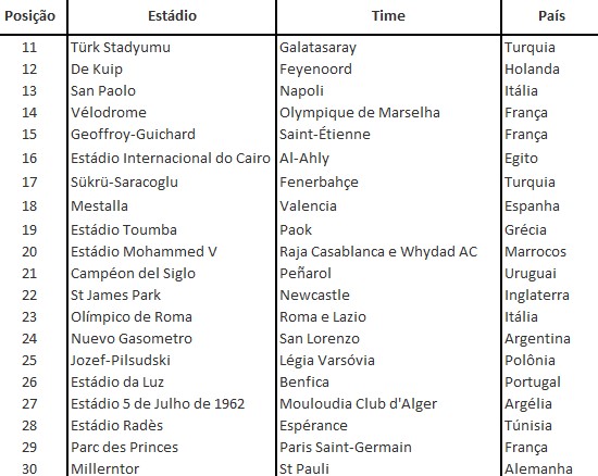 Estadios mais vibrantes do mundo confira a lista